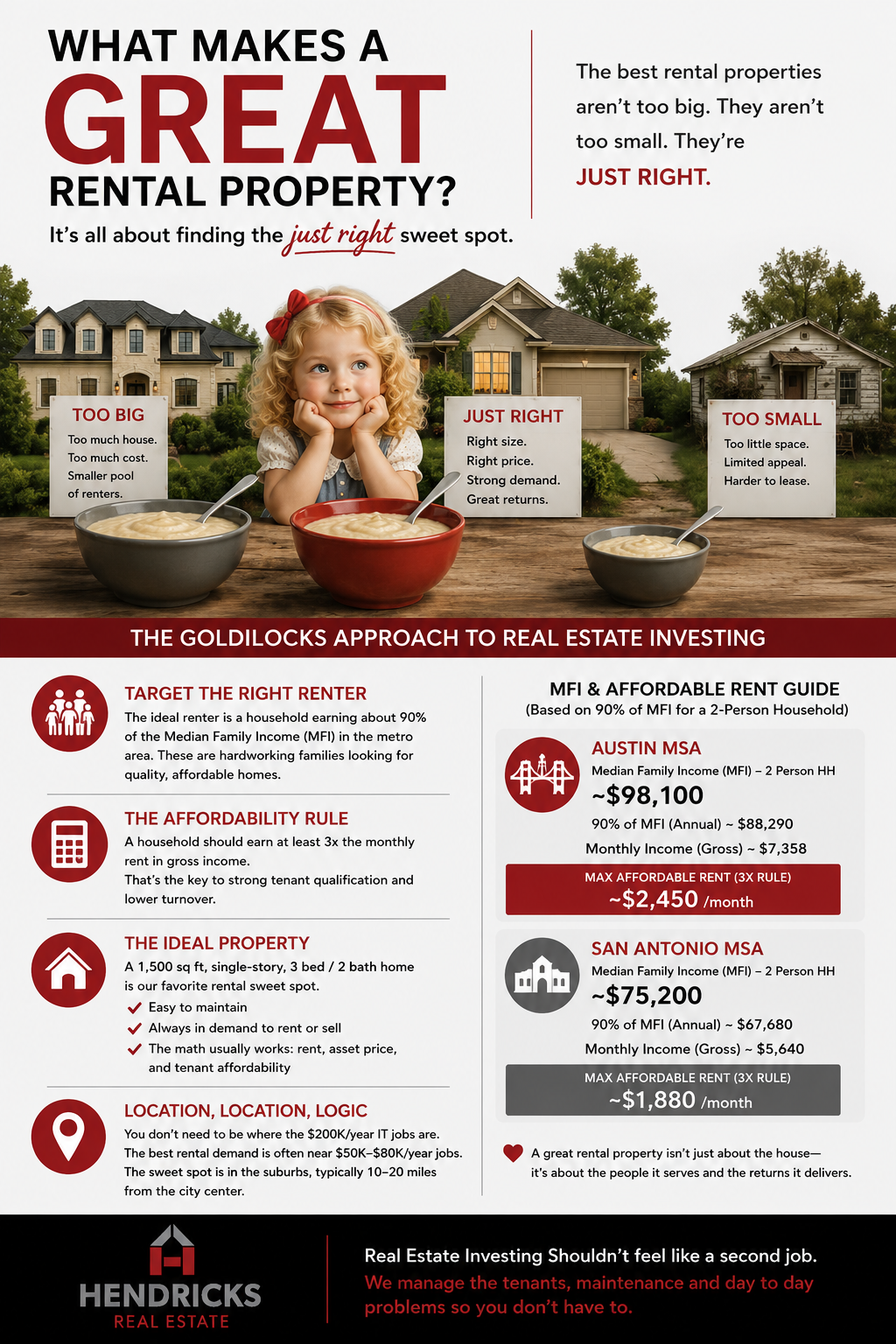 The Goldilocks Approach to Rental Property Investing: What Makes a Great Rental Property?